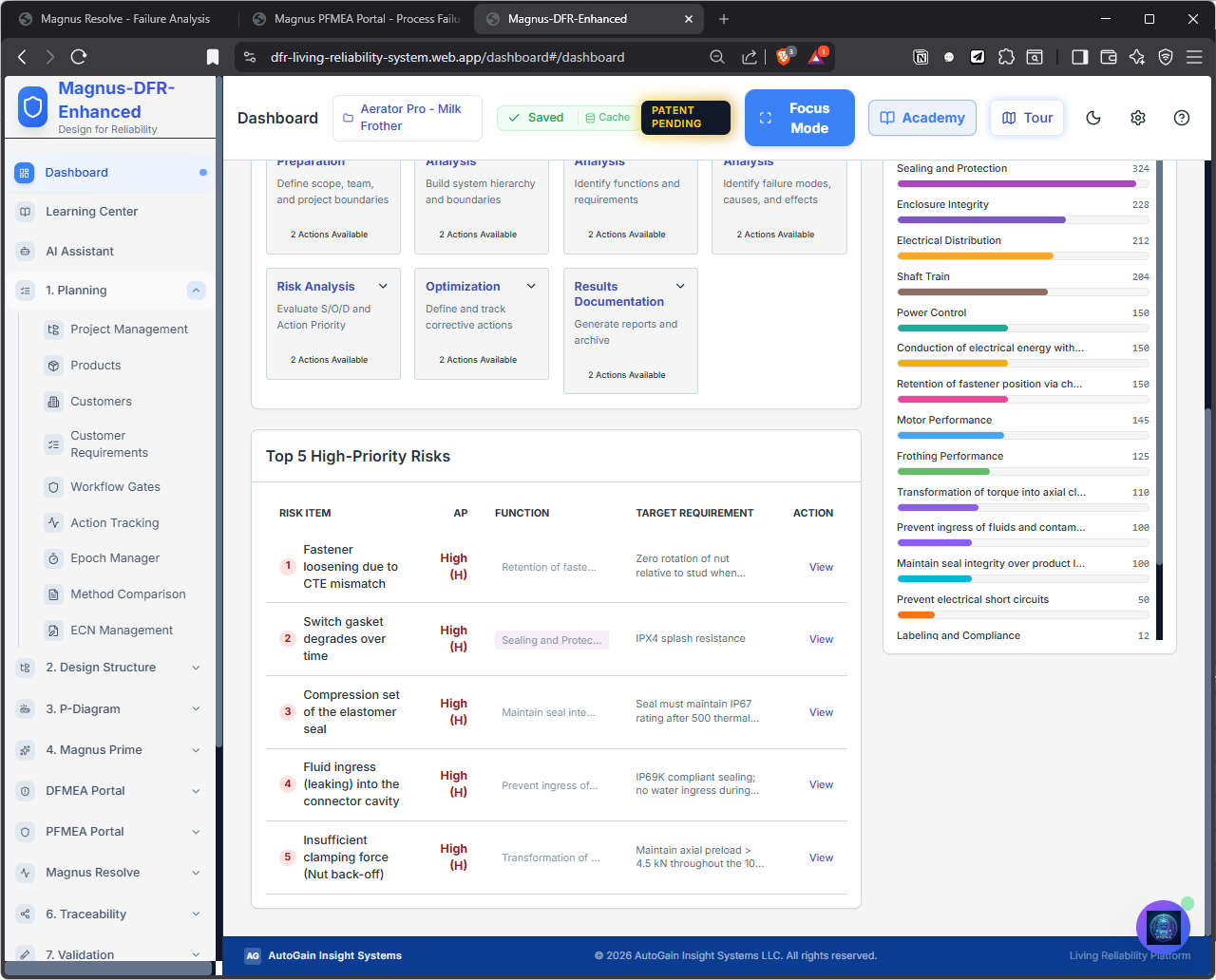 DFMEA Dashboard
